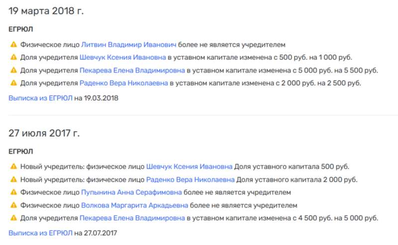 ����������� ���� ��������: ��� ������� �������� 